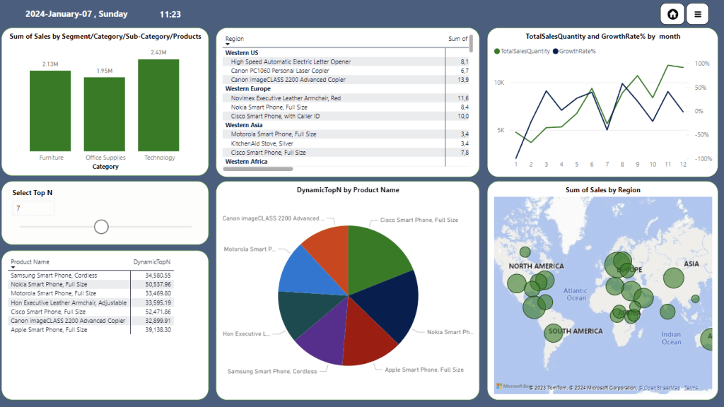 SalesAnalysis