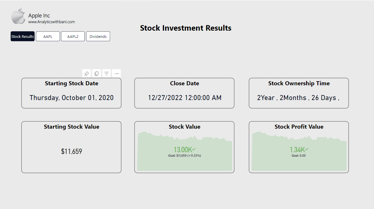 apple stock price dashboard